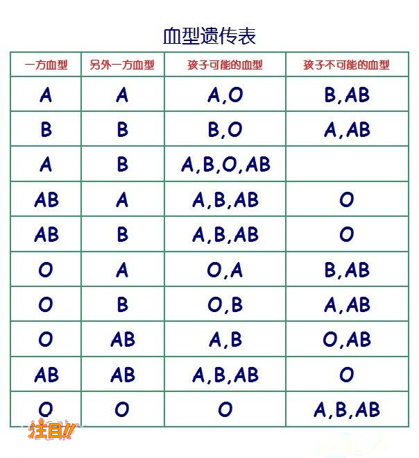 新乡司法亲子鉴定怎么做,新乡司法DNA鉴定哪里做的准